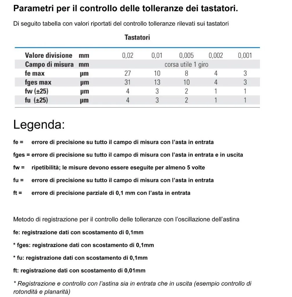1553131 Tastatore con quadrante inclinato Serie MicroMet PLUS, modello T31